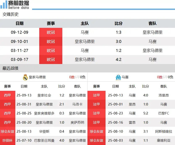 乐动官方平台马赛迎德甲关键赛，冲刺阶段战术微调，目标明确，轮换策略成焦点的简单介绍