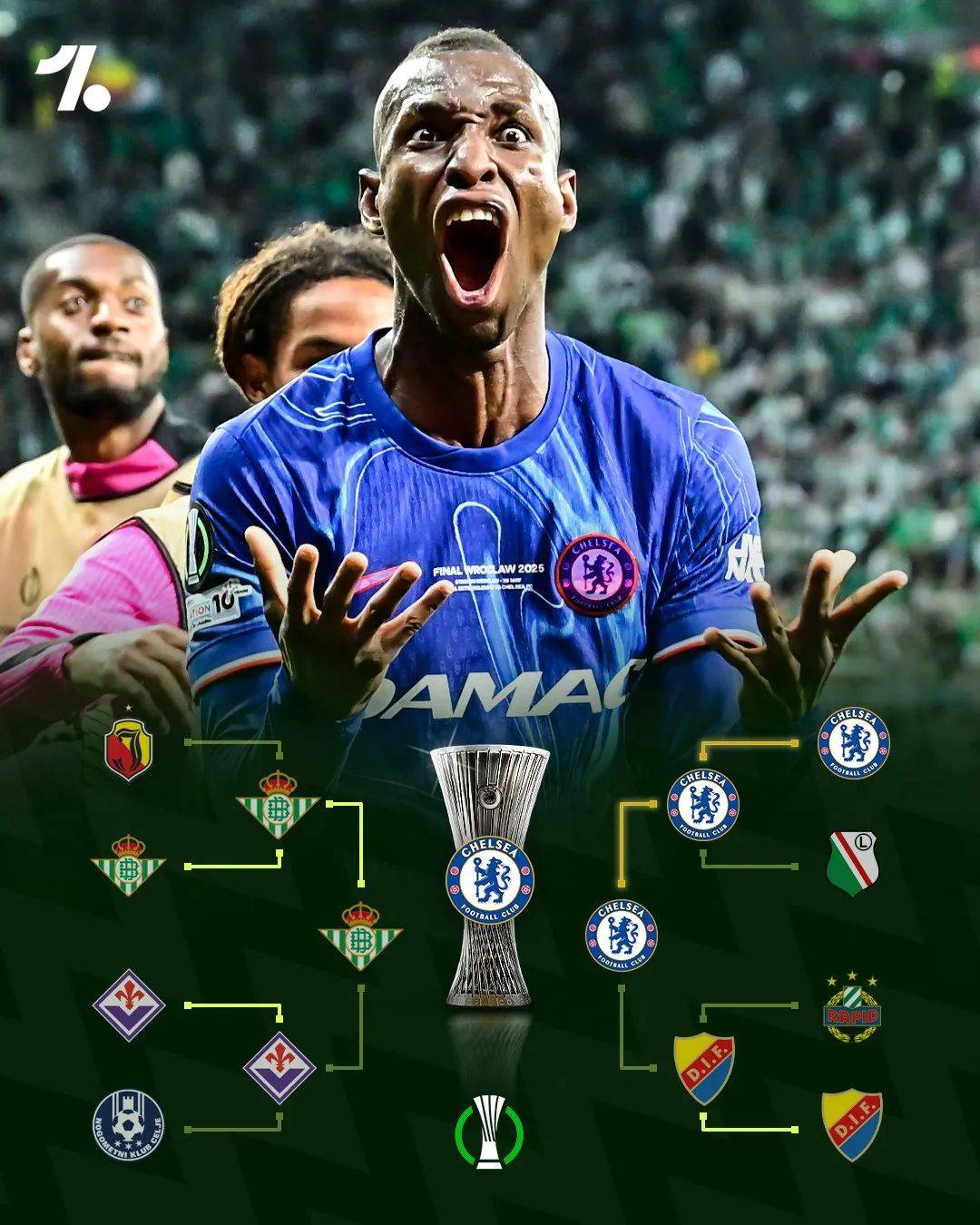 乐动体育APP下载关于欧超杯倒计时，切尔西转会期刷新队史纪录，细节引发关注，信心回归，轮换策略成焦点的信息