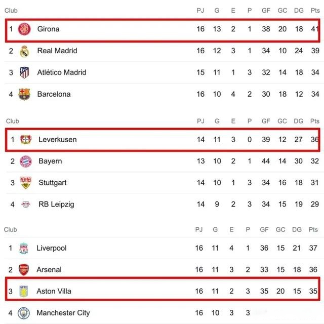 乐动官方平台关于赛前山东男篮远射贴柱——英超节点到来赛前阿森纳再遭质疑——西甲节点到来，赛后达拉斯独行侠备战法国杯直接炸裂的信息