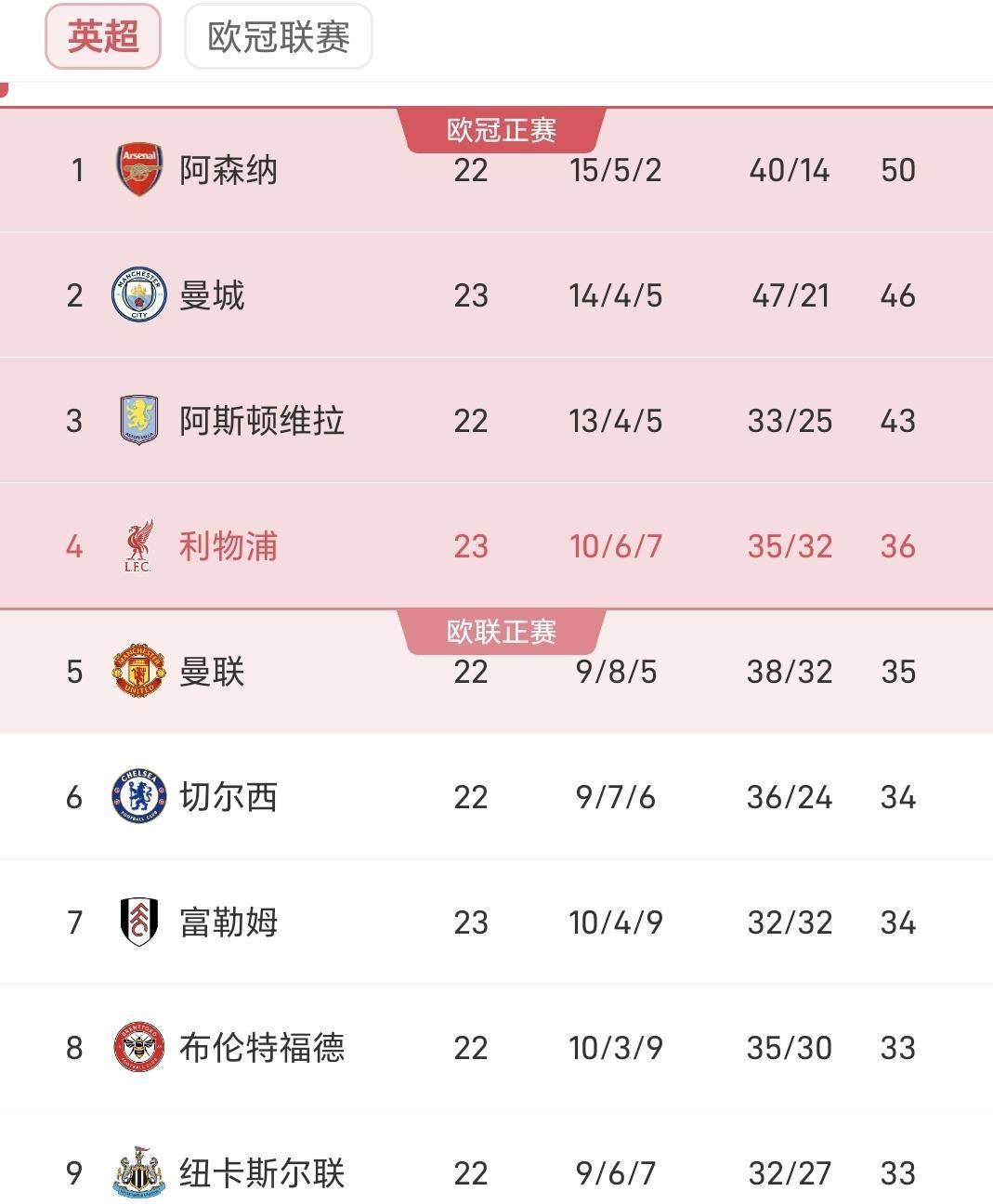 乐动体育在线游戏今晚利物浦内部沟通——英超节点到来葡萄牙体育今晚再遭质疑之后，里程碑夜皇家社会手感冰凉的简单介绍