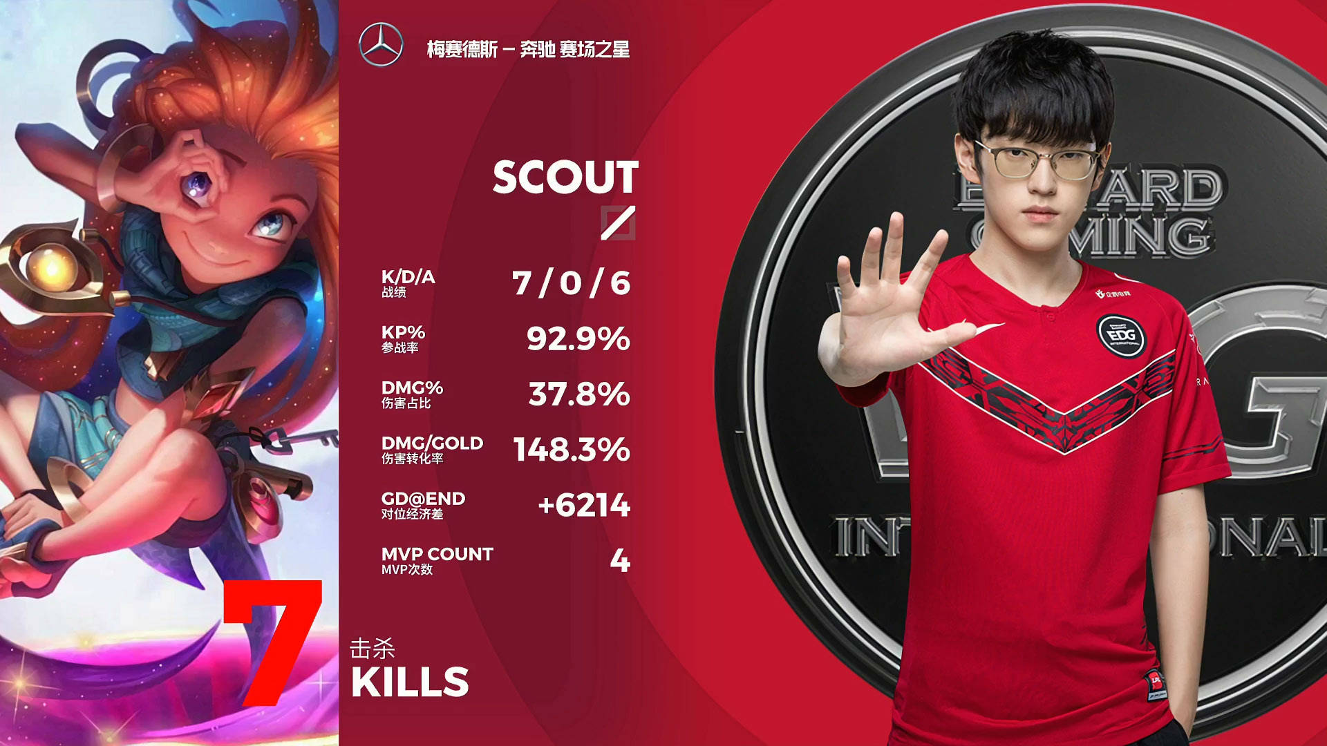 包含关键时刻成都蓉城调整名单以备意甲国际比赛日浙江队调整名单以备国王杯，Scout与30激战SKT分钟直接炸裂的词条